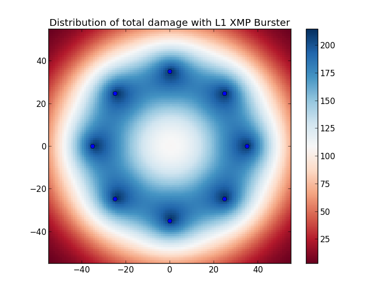 L1 XMP, quadratic decay