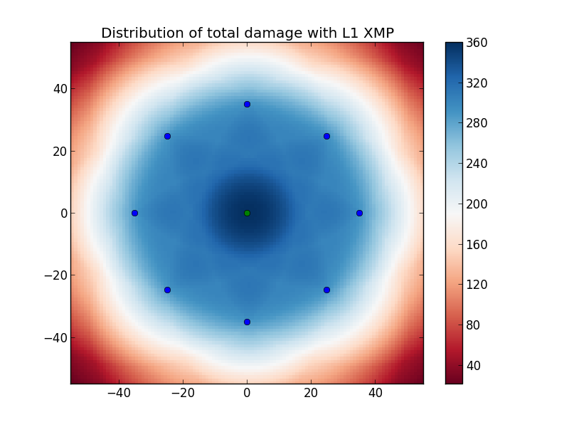 L1 XMP, linear decay