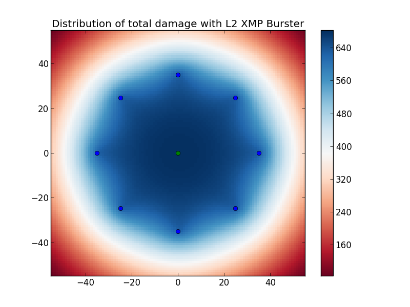 L2 XMP, quad