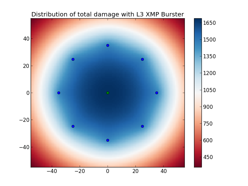 L3 XMP, quad