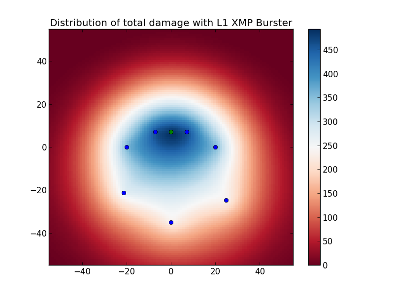 L1 XMP, some closer